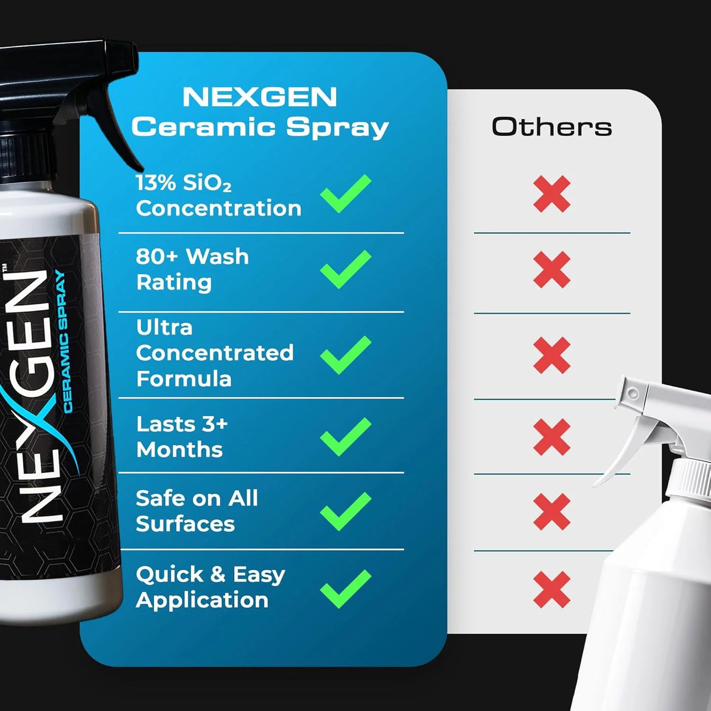 Ceramic Spray Silicon Dioxide Ceramic Coating Spray Professional Grade Protective Sealant Polish for Cars RVs Motorcycles Boats Peaceful Pleasures Health and Wellness