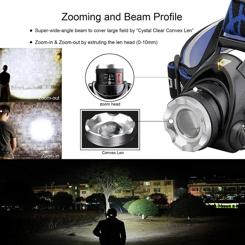ESMARTER 1000 Lumen Zoomable LED Headlamp | Rechargeable