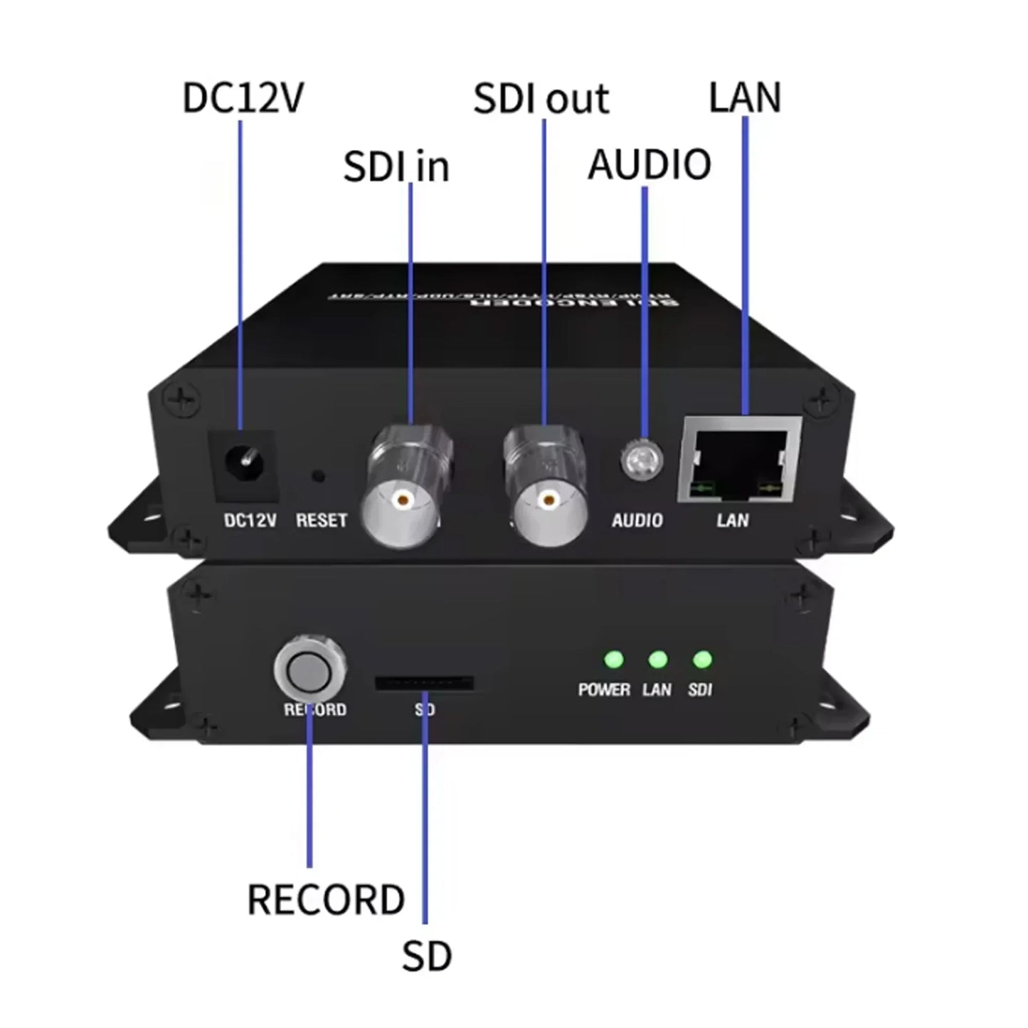 H.265 SDI Loop Encoder 1080P60 – RTMP RTSP ONVIF NVR