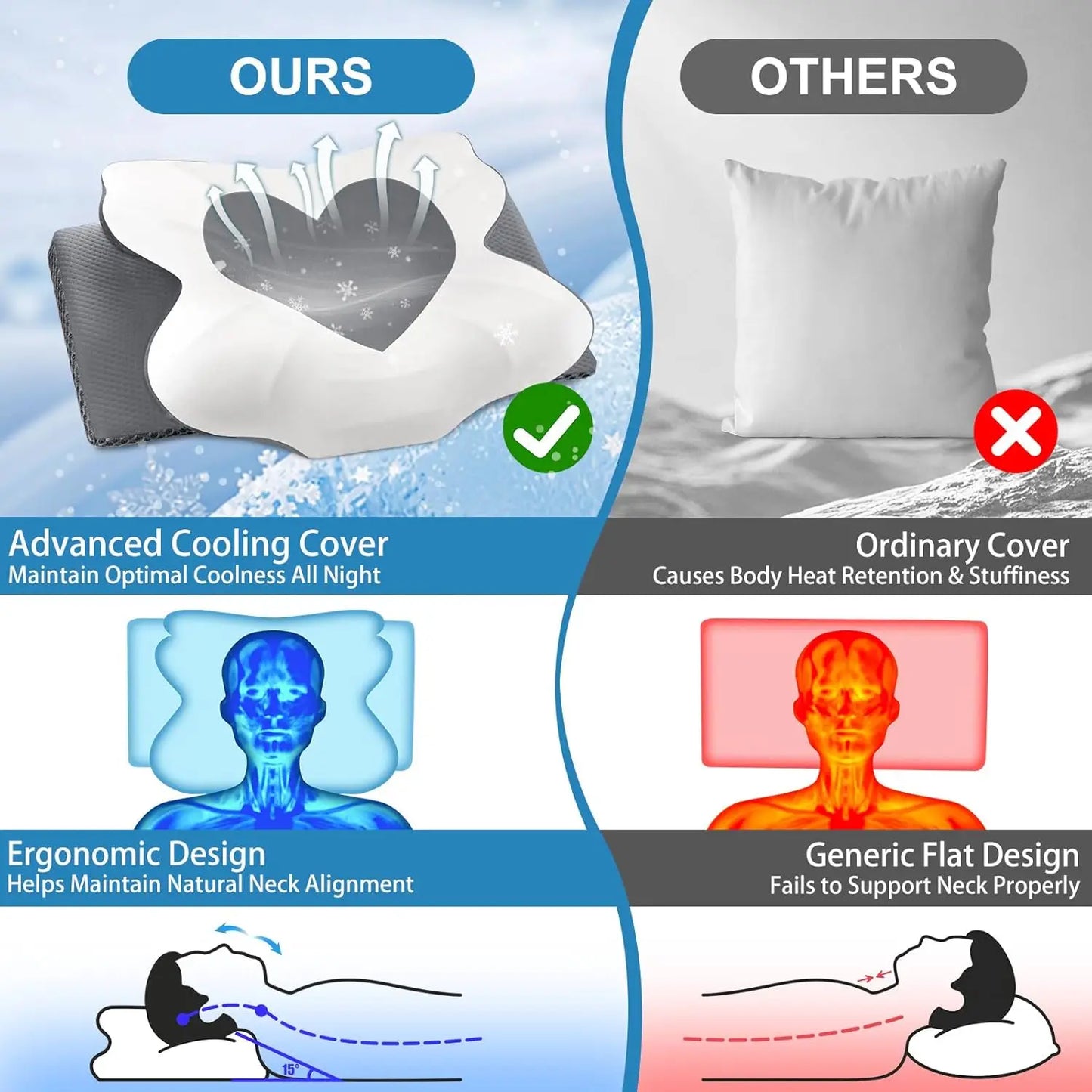 Memory Foam Neck Pillow – Ergonomic Support for Side, Back & Stomach Sleepers Peaceful Pleasures Health and Wellness