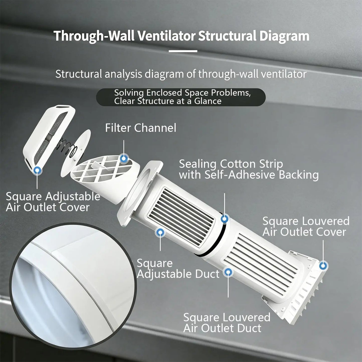 Through-Wall Ventilation Kit – Exhaust & Intake Vent Set