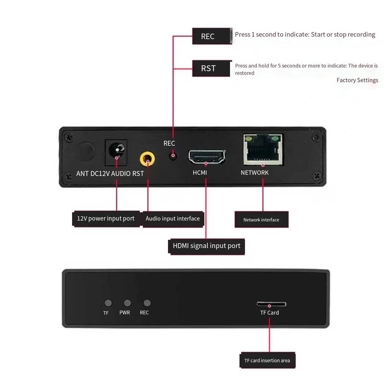 HD Video Encoder H.265 H.264 HDMI to IP RTMP SRT HLS RTSP