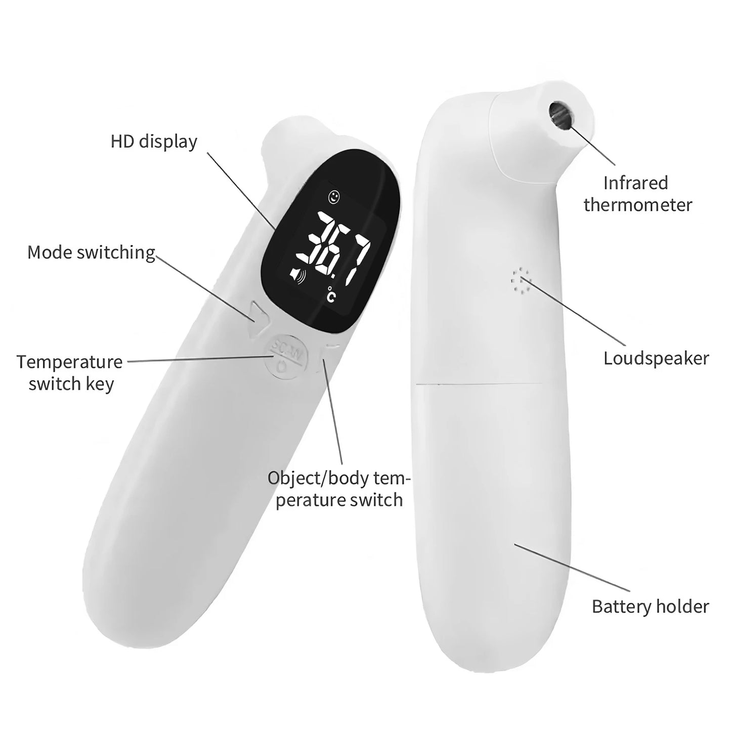 LCD Display Infrared Forehead Thermometer Fast Measure ℃/℉ IR Body Thermometer for PET Fever Detection veterinaria veterinary Peaceful Pleasures Health and Wellness