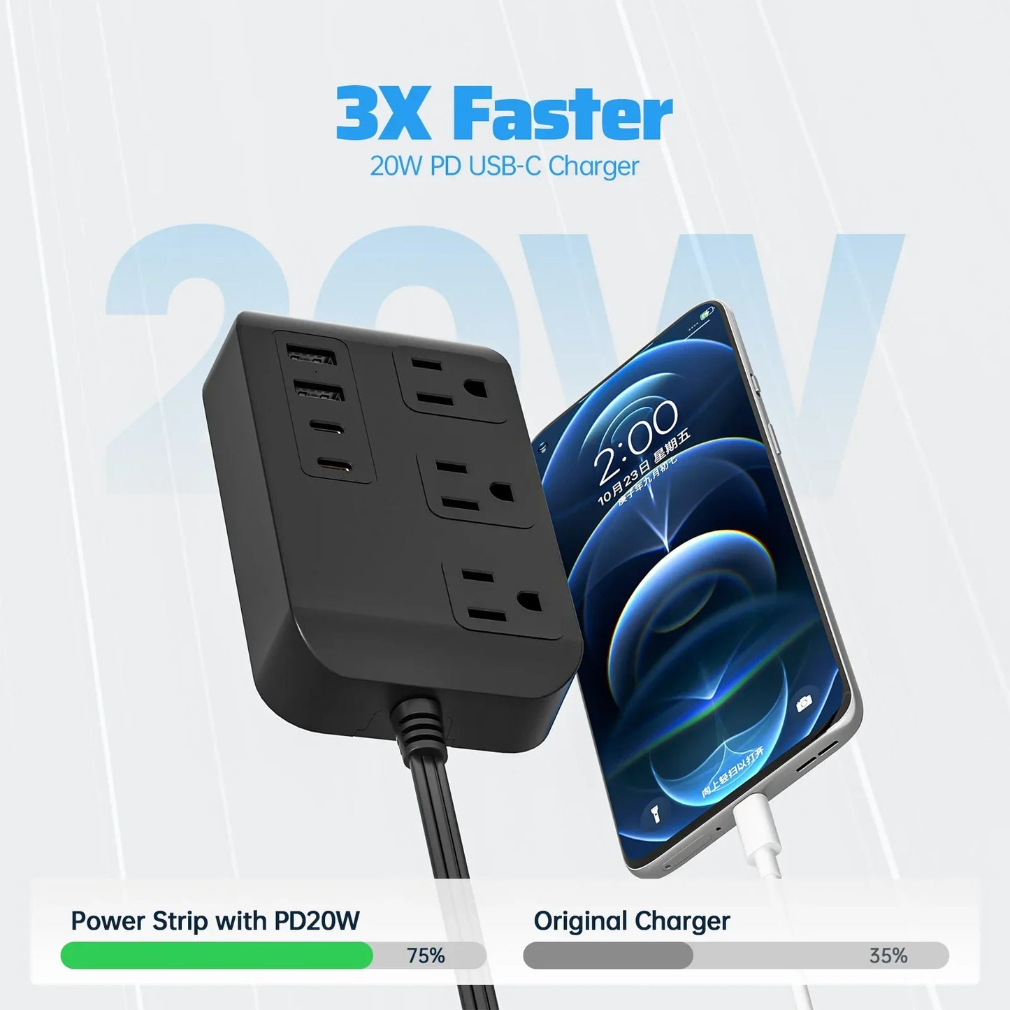 PD20W Fast Charging Power Strip | 1.5m Travel Cord Peaceful Pleasures Health and Wellness
