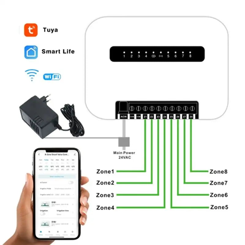 Tuya WiFi Smart Sprinkler Controller 6/8 Zone – EU Plug