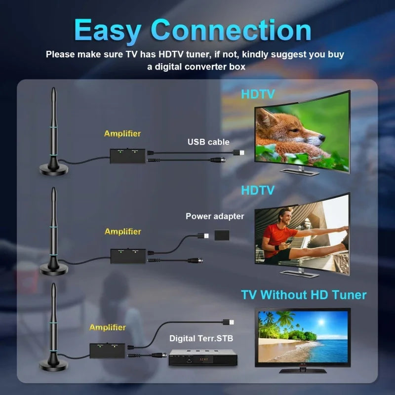 Smart ATSC Digital TV Antenna 4K 1080P Indoor/Outdoor HD