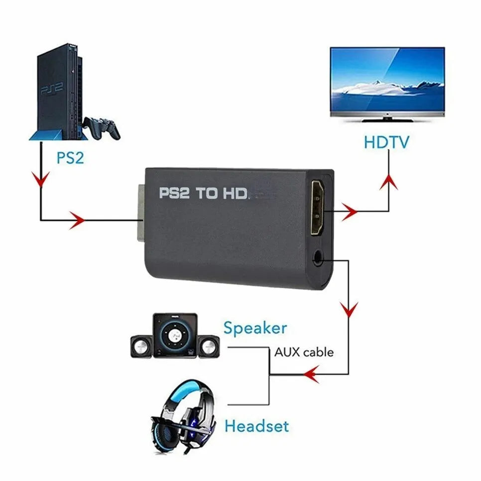 PS2 to HDMI Converter Adapter with 3.5mm Audio Jack Peaceful Pleasures Health and Wellness