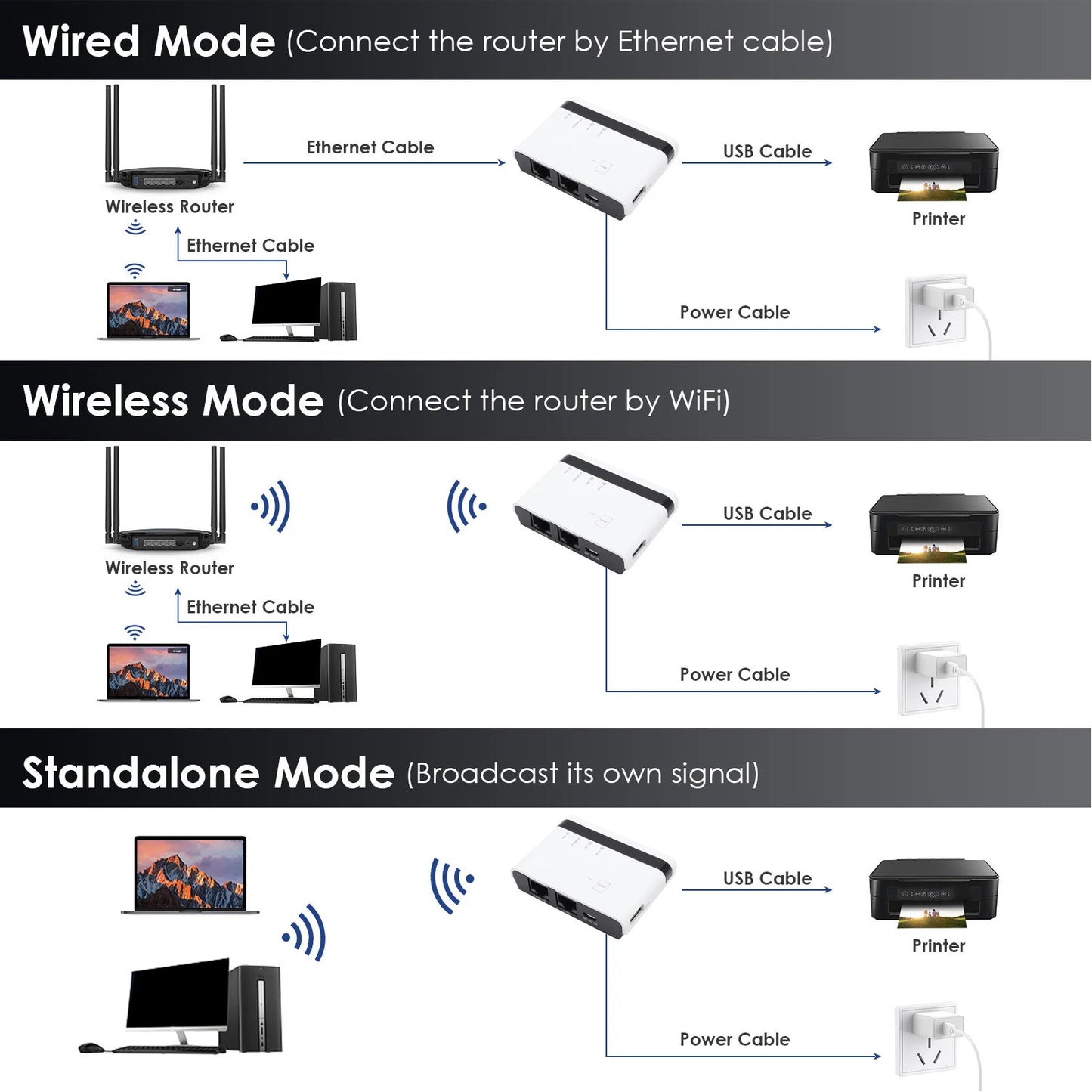 USB Print Server 10 100Mbps LAN Bridge Sharing Wired Wireless