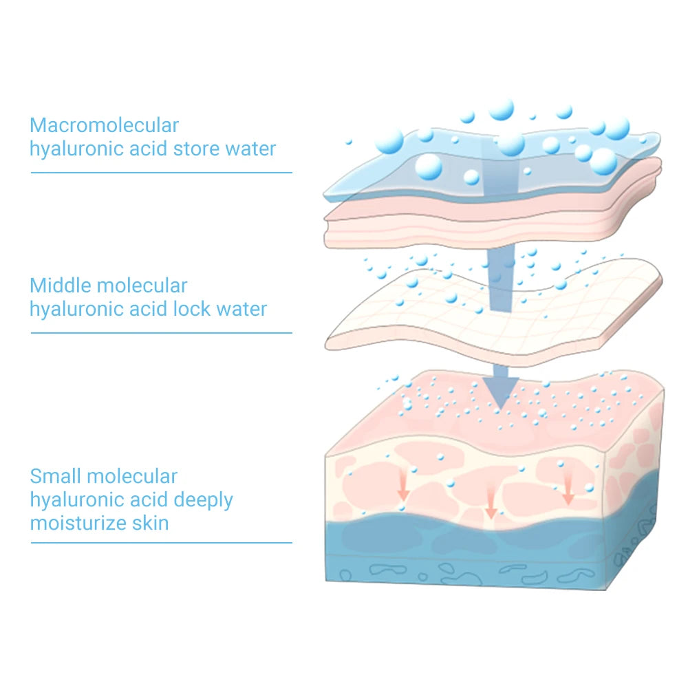 Hyaluronic Acids Microneedle Eye Patch Korean Skin Care for Moisturizing Anti-Wrinkle Aging Smooth Puffy Eye Bags Eye Mask Peaceful Pleasures Health and Wellness