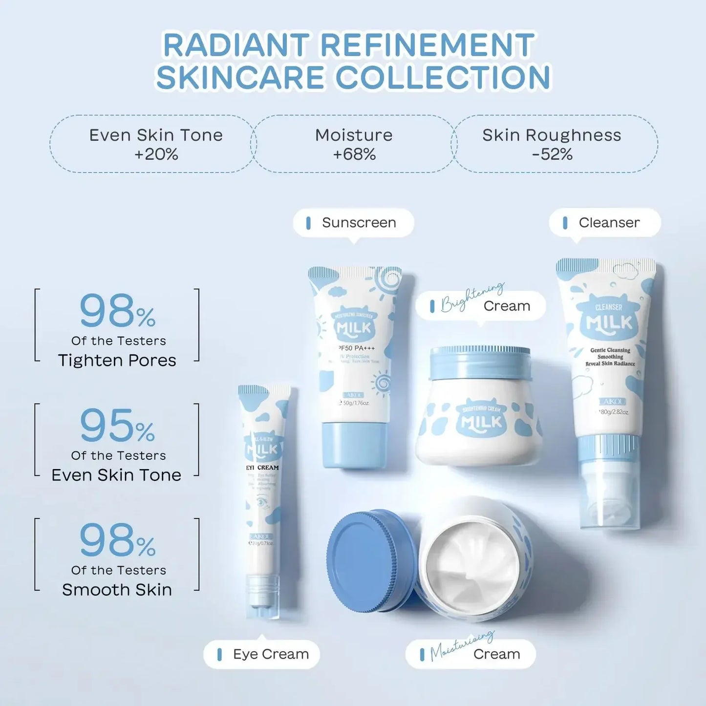 LAIKOU Milk Brightening 5-Piece Skincare Set – Cleanser & Cream
