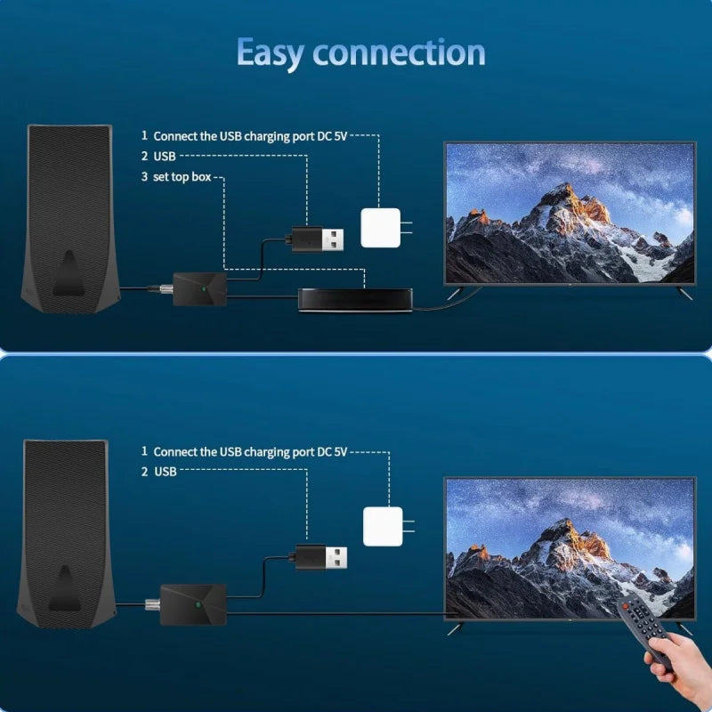 Indoor & Outdoor DVB-T2 HDTV Antenna – HD Digital TV Signal