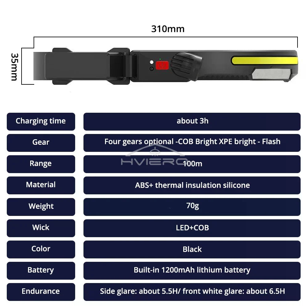 HVIERO COB LED Headlamp USB Rechargeable Waterproof Outdoor