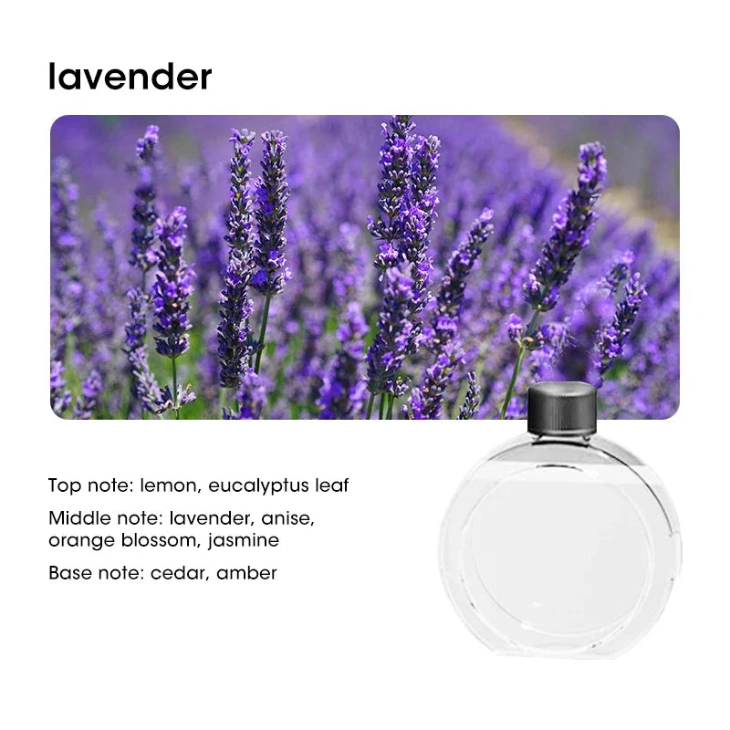 2024 New Diffuser Aromatherapy Machine USB Smart Air Purifier with Display for Kitchen Toilet Bathroom Car Air Deodorization Peaceful Pleasures Health and Wellness 1PC Lavender Oil