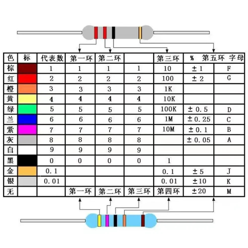 100Pcs 470 Ohm 1% Metal Film Resistors | 1/4W DIY LED PCB