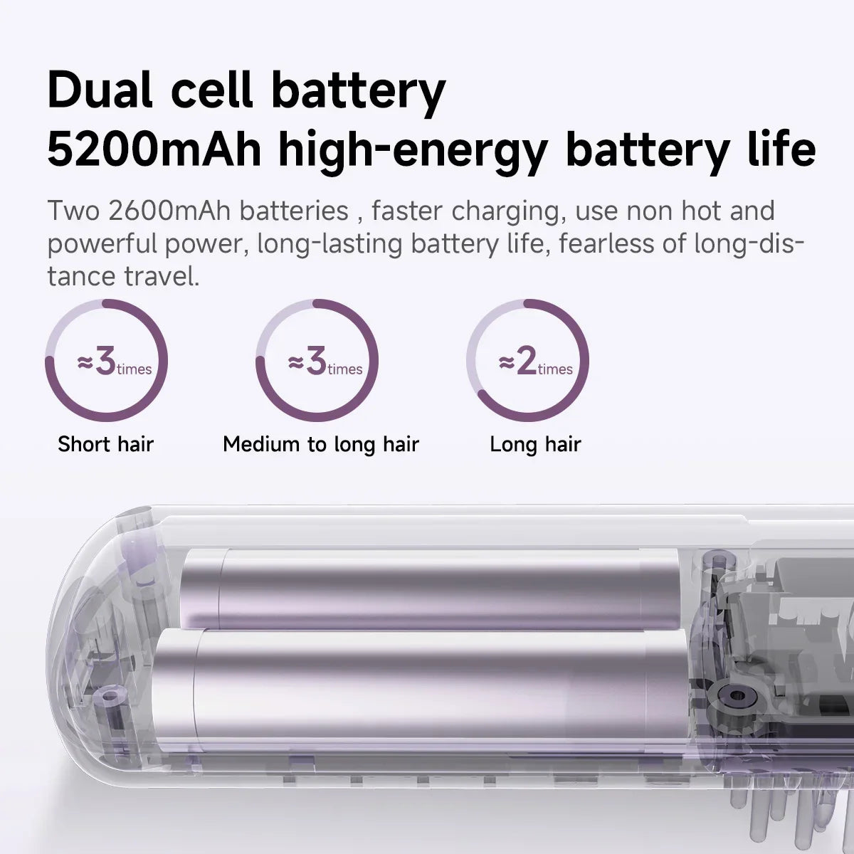 DOCOLAB 2-in-1 Cordless Hair Straightener & Curler Brush