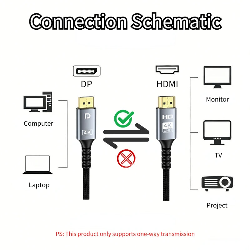 DisplayPort to HDMI Compatible Cable 4K 30Hz DP to HD Adapter Display Port Video Audio For PC Laptops TV Box Projector PS4 Peaceful Pleasures Health and Wellness