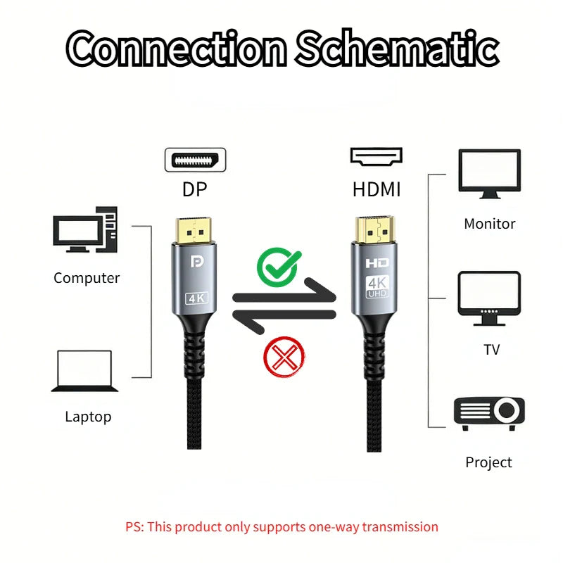 DisplayPort to HDMI Cable 4K 30Hz – PC, Laptop, TV & PS4
