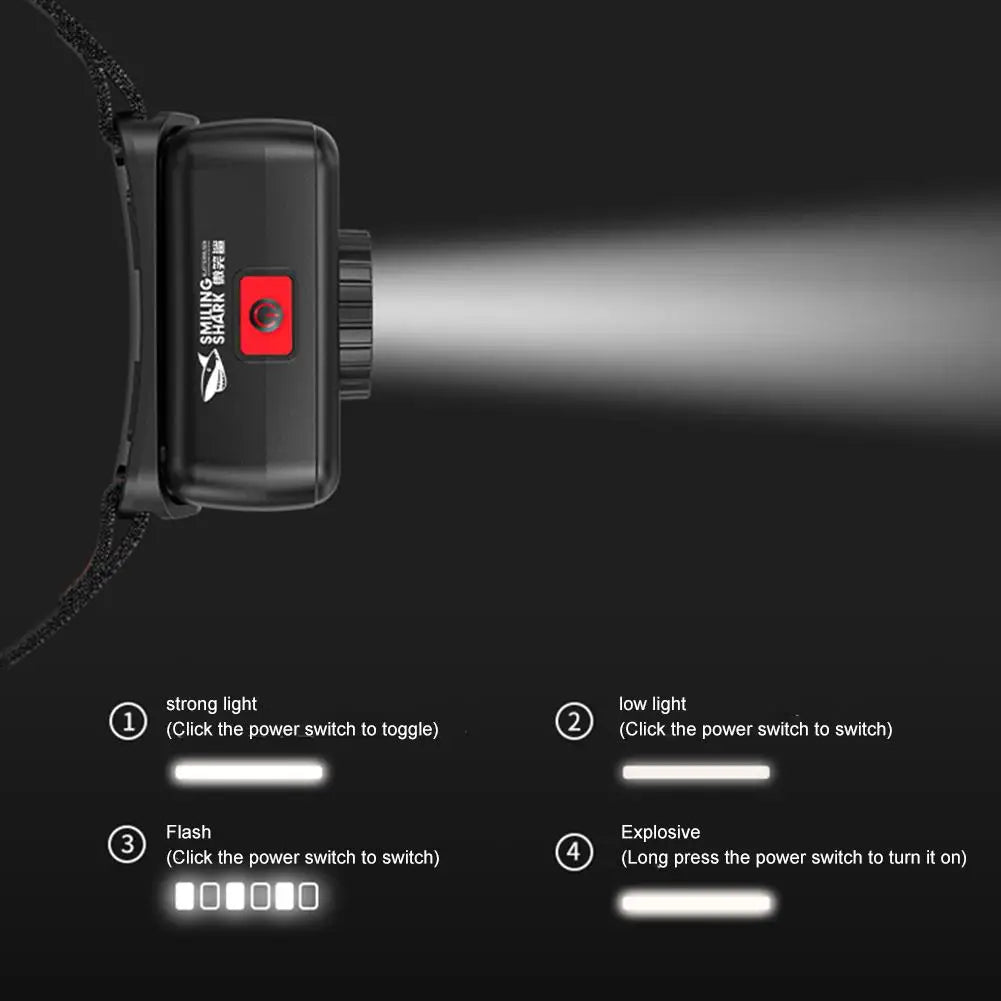 USB-C Rechargeable LED Headlamp | 4 Modes, Motion Sensor