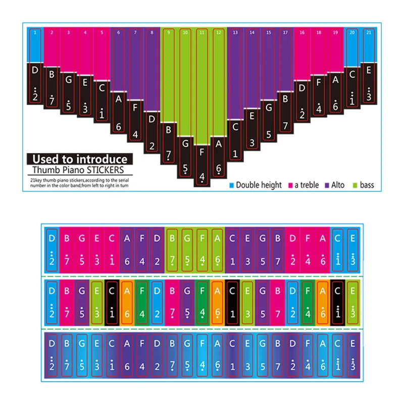 17 Key 21 Kalimba Scale Sticker Thumb Finger Piano Note Stickers Tabs
