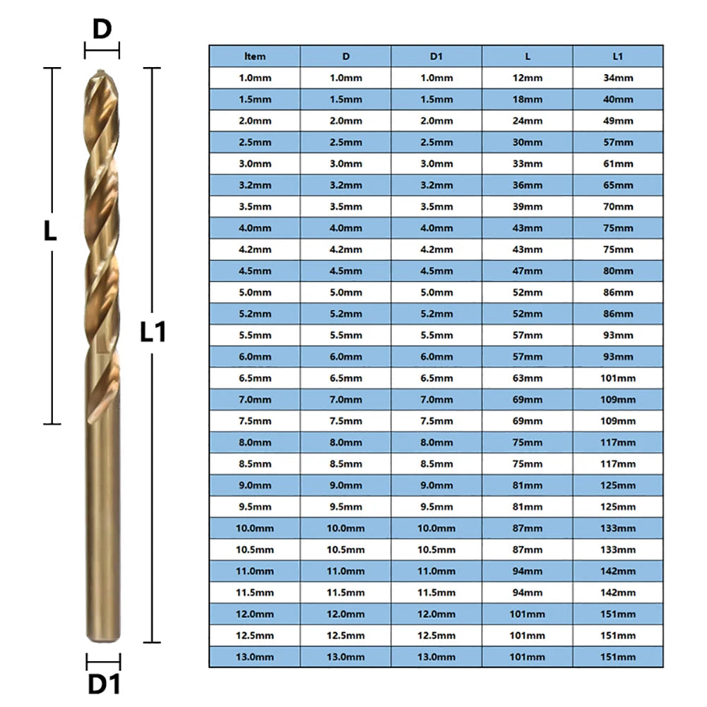 M35 Cobalt HSS Drill Bit Straight Shank T-wist Metal Stainless Steel