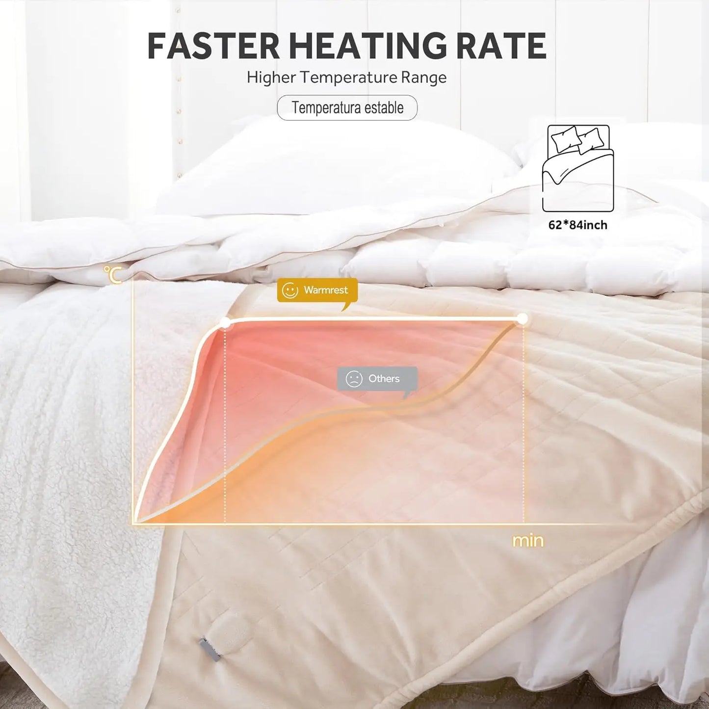 Twin Electric Heated Blanket – 6 Heat Levels, Beige 62x84" Peaceful Pleasures Health and Wellness