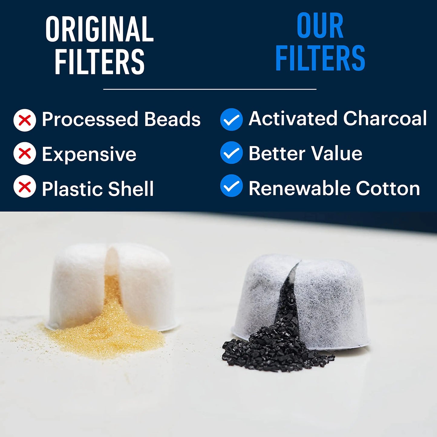 6 Pack Water Filter for Breville Espresso Machine - Compatible Breville BWF100 Coffee Maker Charcoal Filter Replacement Peaceful Pleasures Health and Wellness