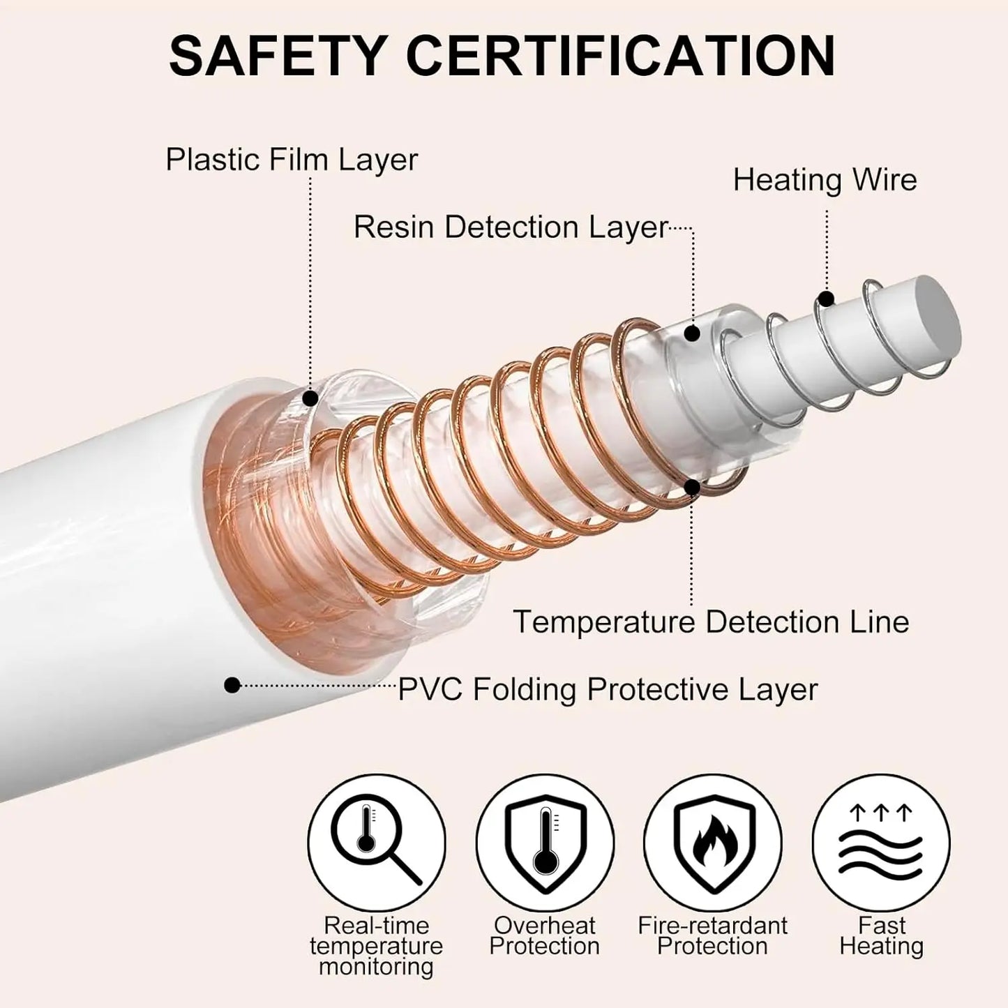 Pink Twin Size Electric Heated Blanket, 62x84", 6 Heat Settings, Auto-Off Electric Heated Blanket Peaceful Pleasures Health and Wellness