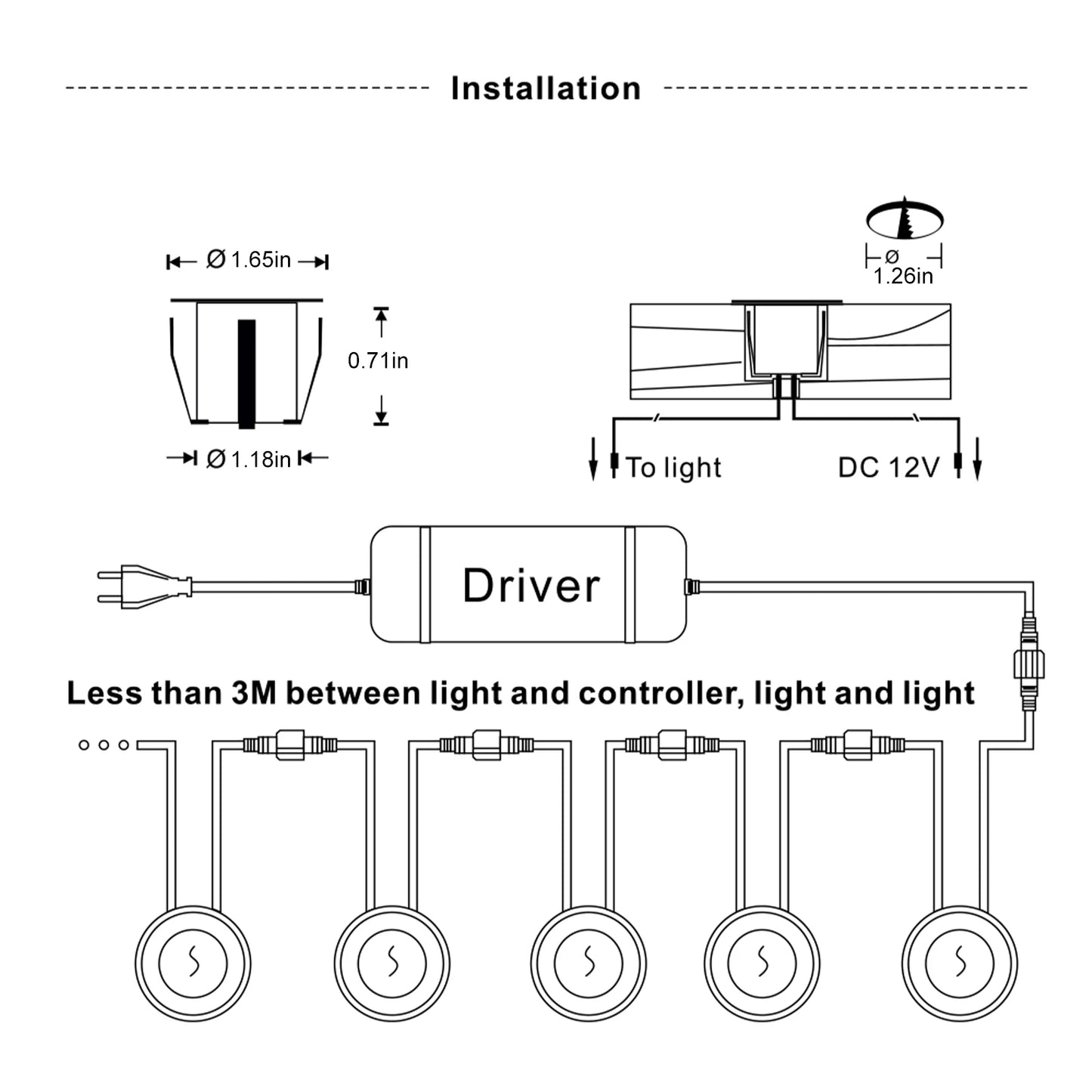 16PCS 0.6W High Bright Recessed LED Deck Light Water Resistance IP67 In Ground Outdoor Landscape LED Lighting Peaceful Pleasures Health and Wellness US 2