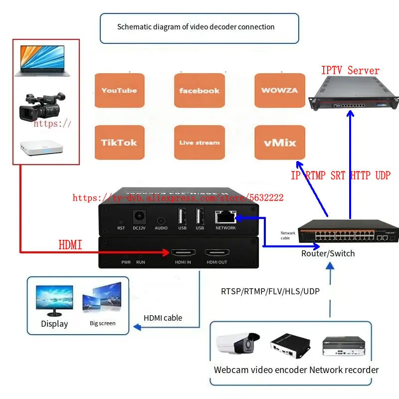 4K H.265/H.264 HDMI IP Encoder Decoder – Live Streaming