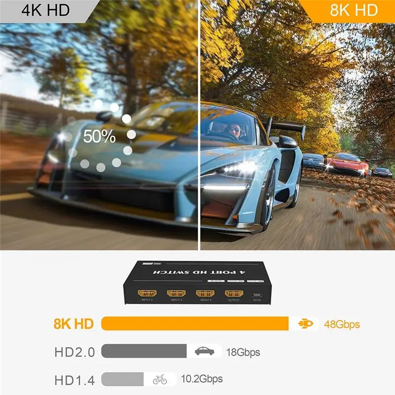 8K HDMI 2.1 Switch 4-In 1-Out | 48Gbps 60Hz PS5 Gaming Peaceful Pleasures Health and Wellness