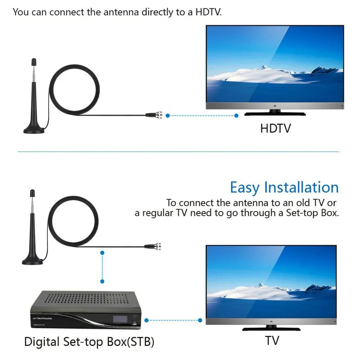 Indoor High-Gain Digital TV Antenna – 5dBi, F Connector, 3m