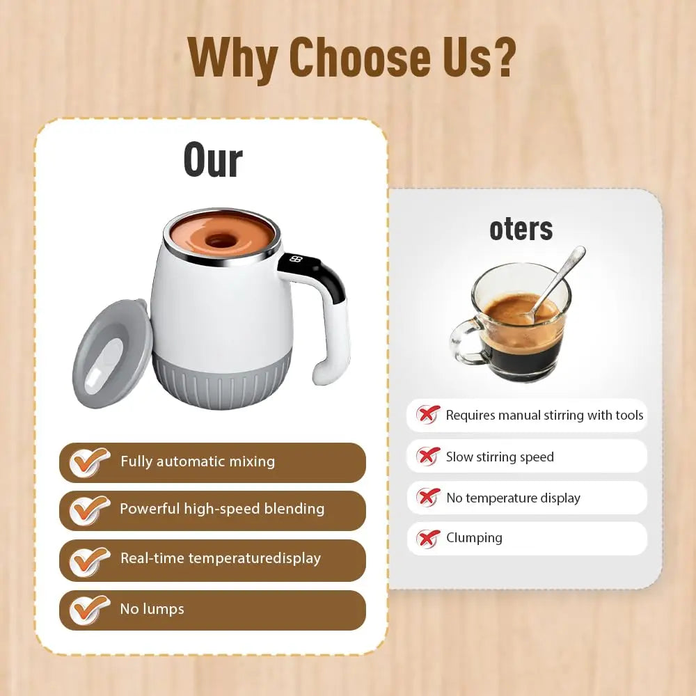 Self-Stirring Mug 6500 RPM | LCD Temp Display, USB-C