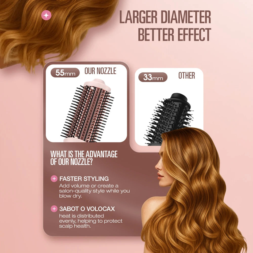Upgraded high-speed hot air brush styling tool quick hair-drying styler for salon and home use for women Peaceful Pleasures Health and Wellness