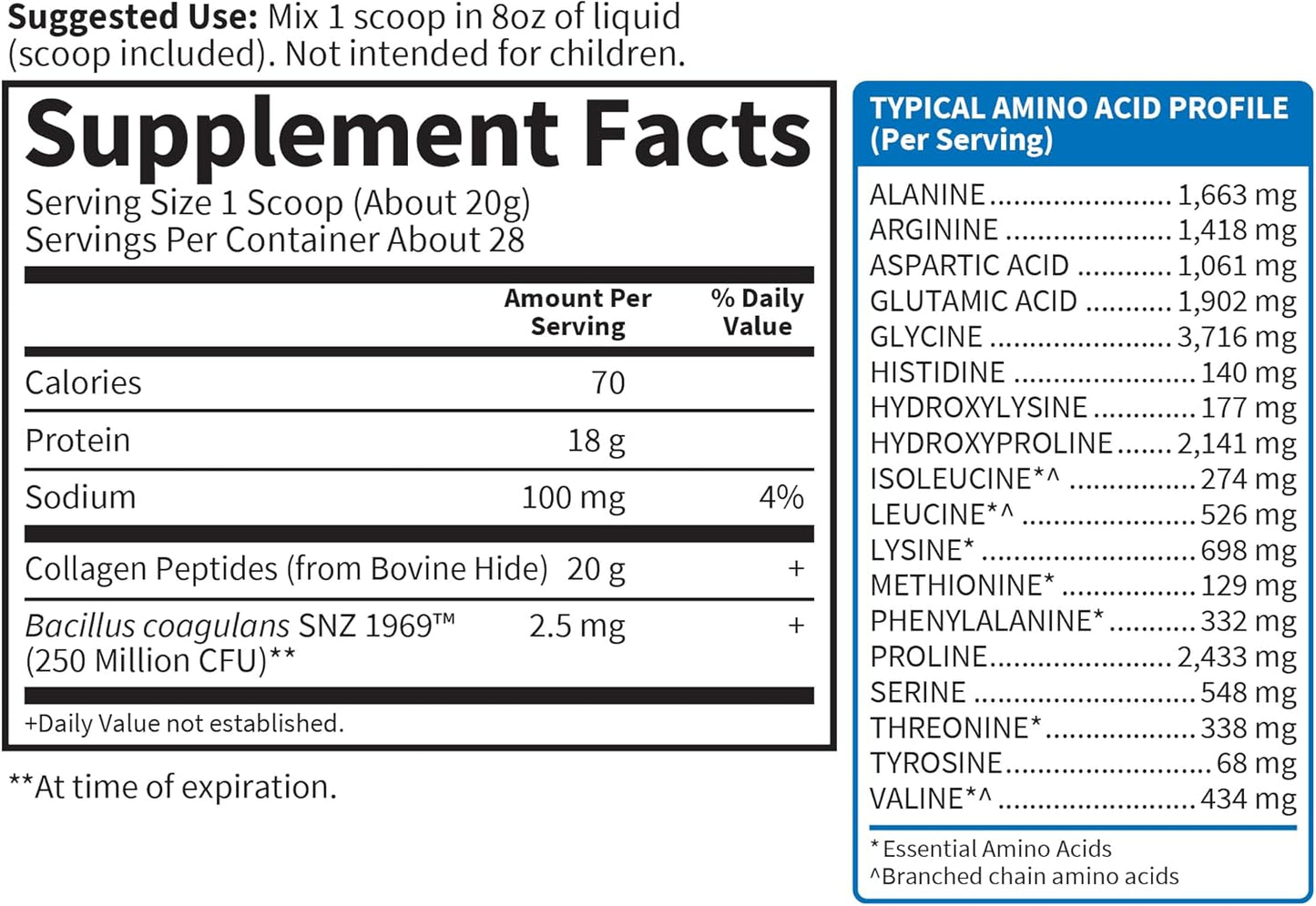 Supplement label with serving size, protein content, and amino acid profile on a white background.