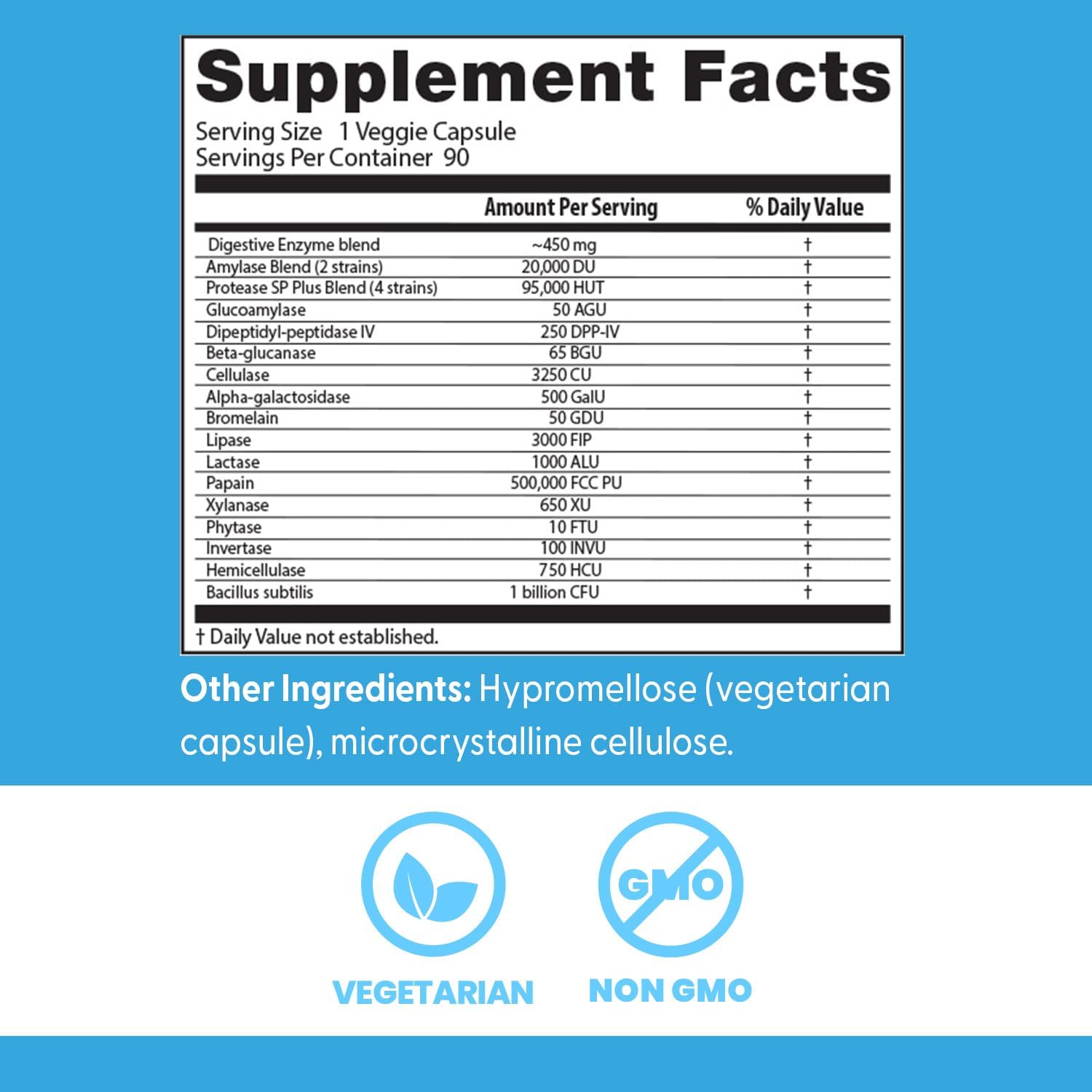 Supplement facts label with detailed ingredient list on a blue background