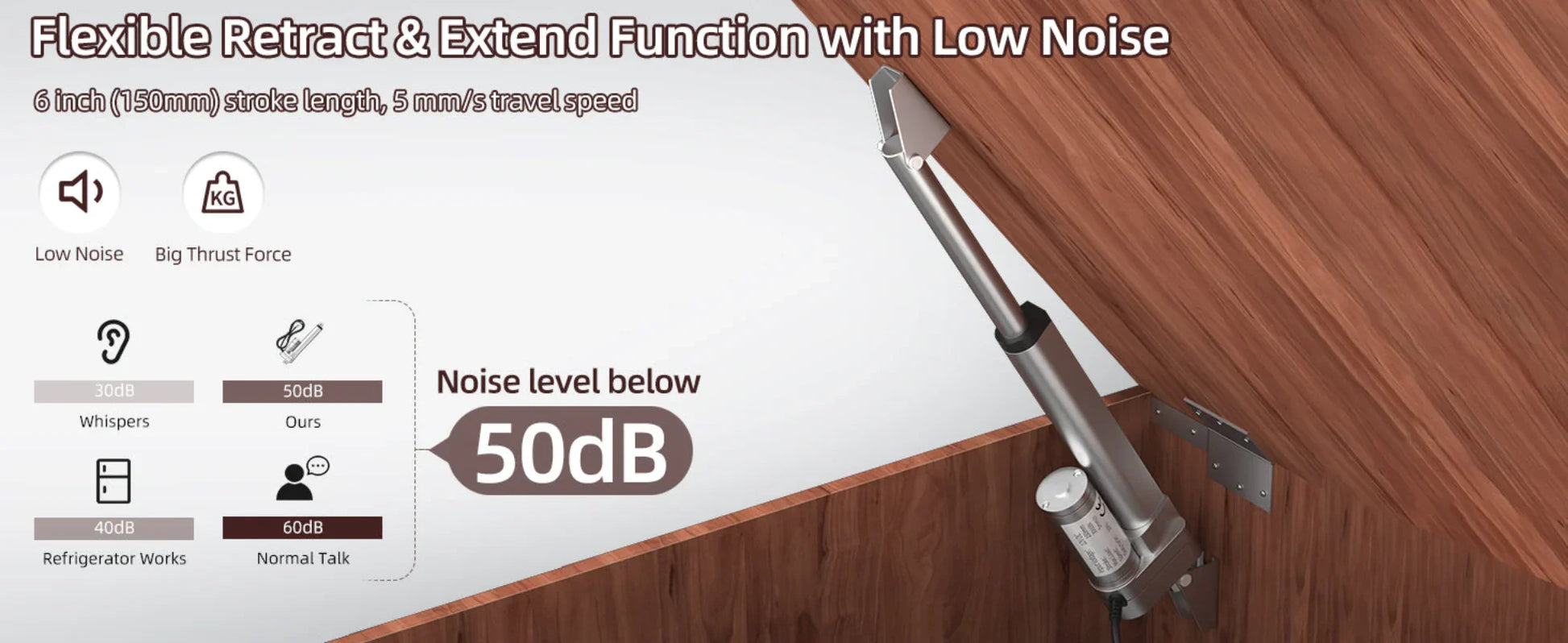 Linear Actuator 12V with Controller 6" 3000N/660lbs Stroke Electric Actuator 5mm/s Motion Actuator with Reverse Polarity Switch Peaceful Pleasures Health and Wellness