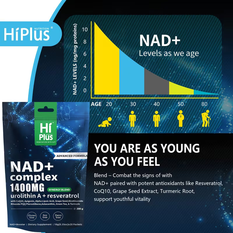 HiPlus NAD+ complex supplement packaging with a graph showing NAD+ levels over age.