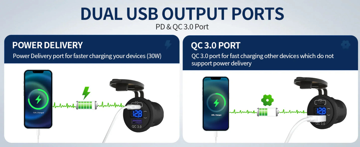 48W Dual USB Car Charger Socket with Voltmeter Peaceful Pleasures Health and Wellness