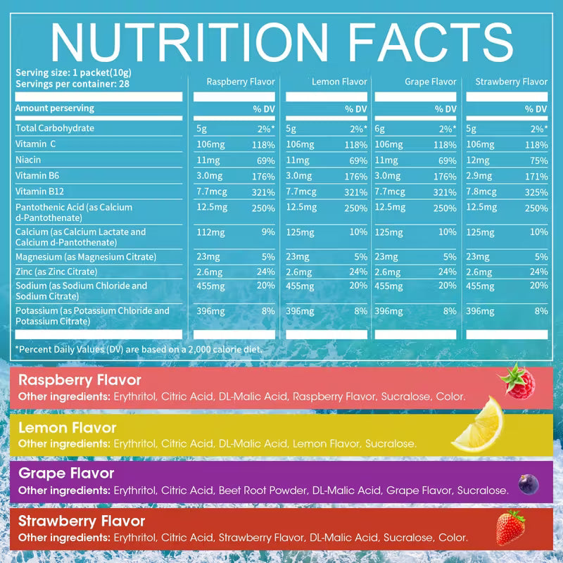 Nutrition facts label for a product with different flavors on a blue background