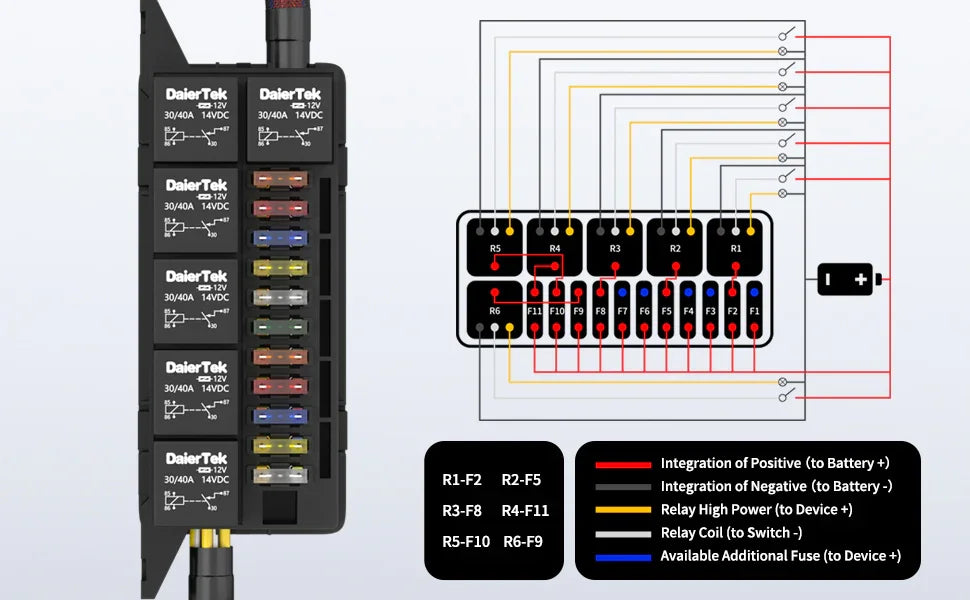 12V Pre-Wired Fuse Relay Box – 6 Relays & 11-Way ATC/ATO for Auto Car Marine Peaceful Pleasures Health and Wellness
