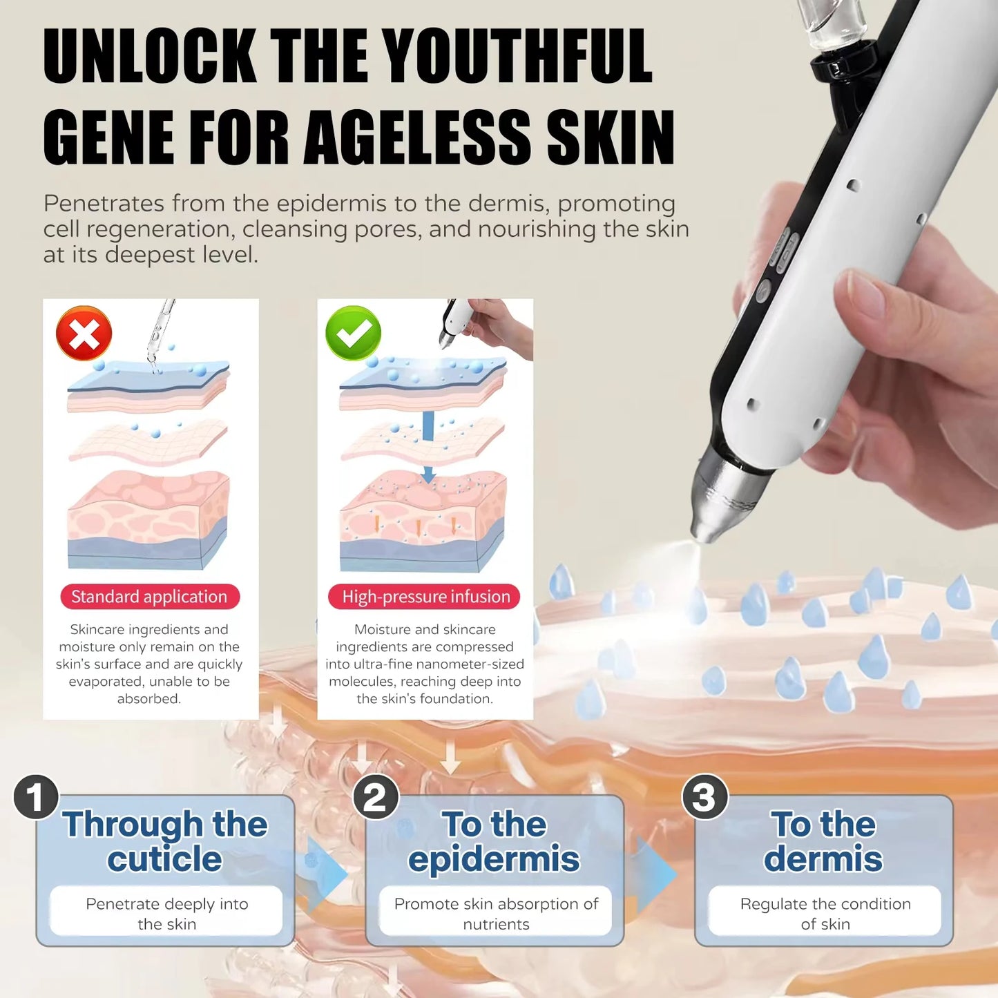 SANENDI Jet Peel Oxygen Serum – Anti-Aging Hydro Acid Peel