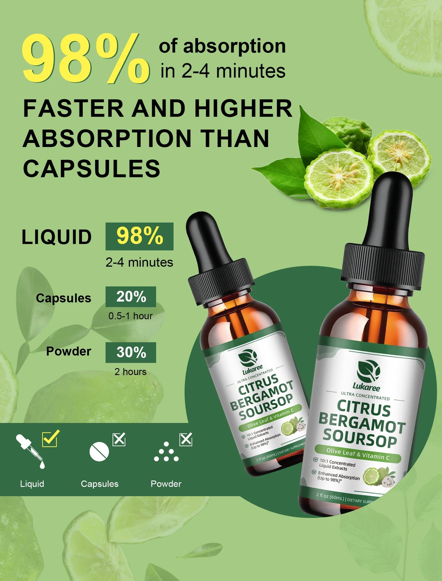 Citrus Bergamot Liquid Drops with Soursop, Red Yeast Rice & Olive Leaf – Wellness Support | 60ml Peaceful Pleasures Health and Wellness