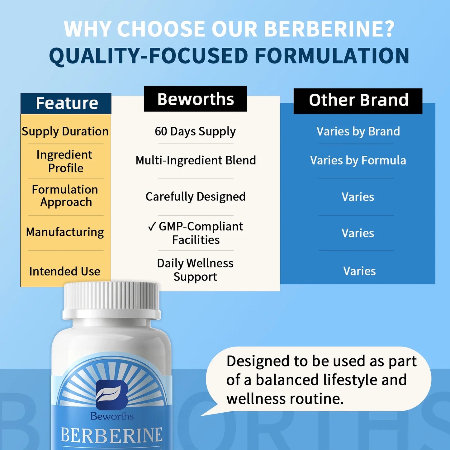 Beworths Berberine Liver Detox & Repair – Non-GMO Vegan 120ct