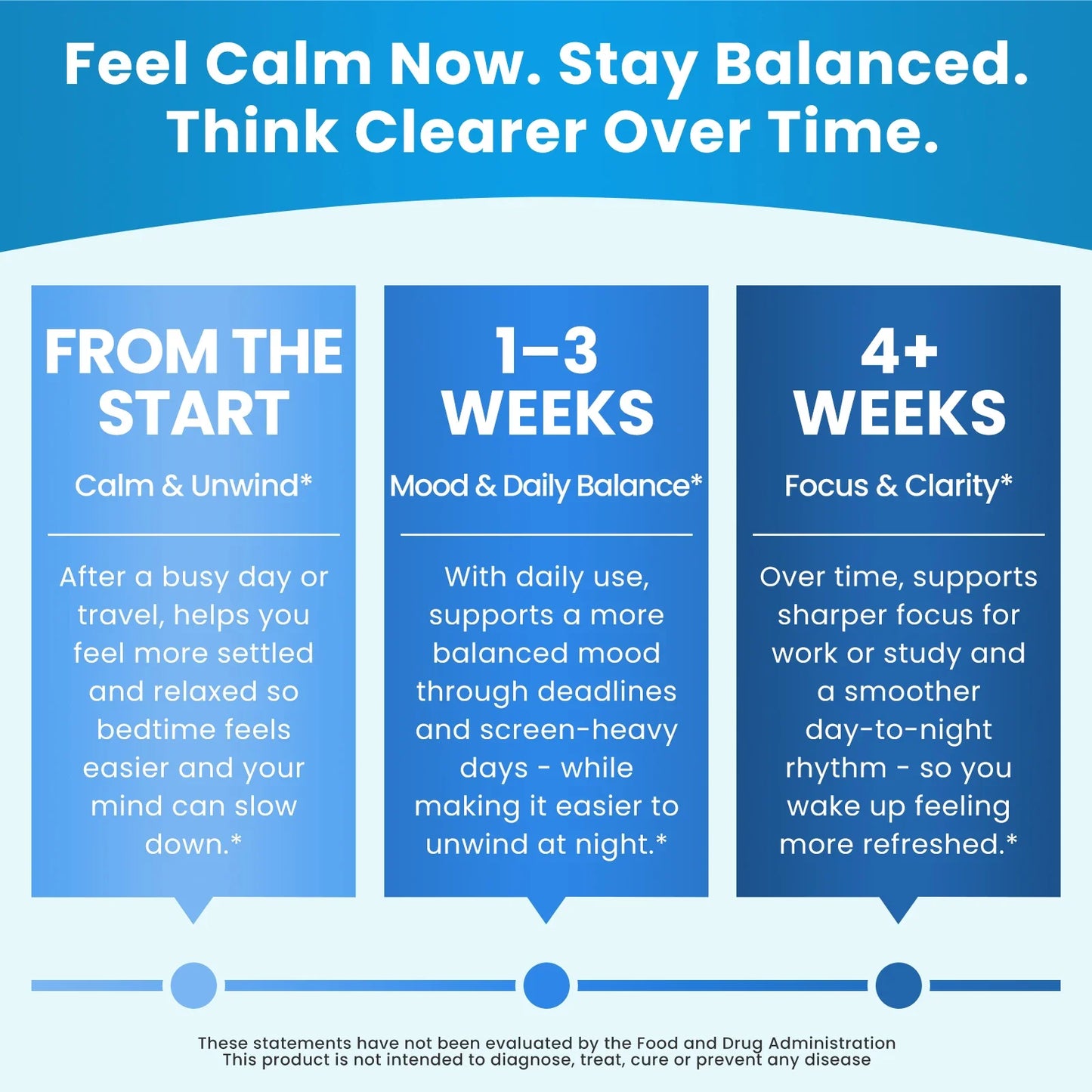 Lithium Orotate & Ashwagandha Brain Supplement – Mood Focus Sleep