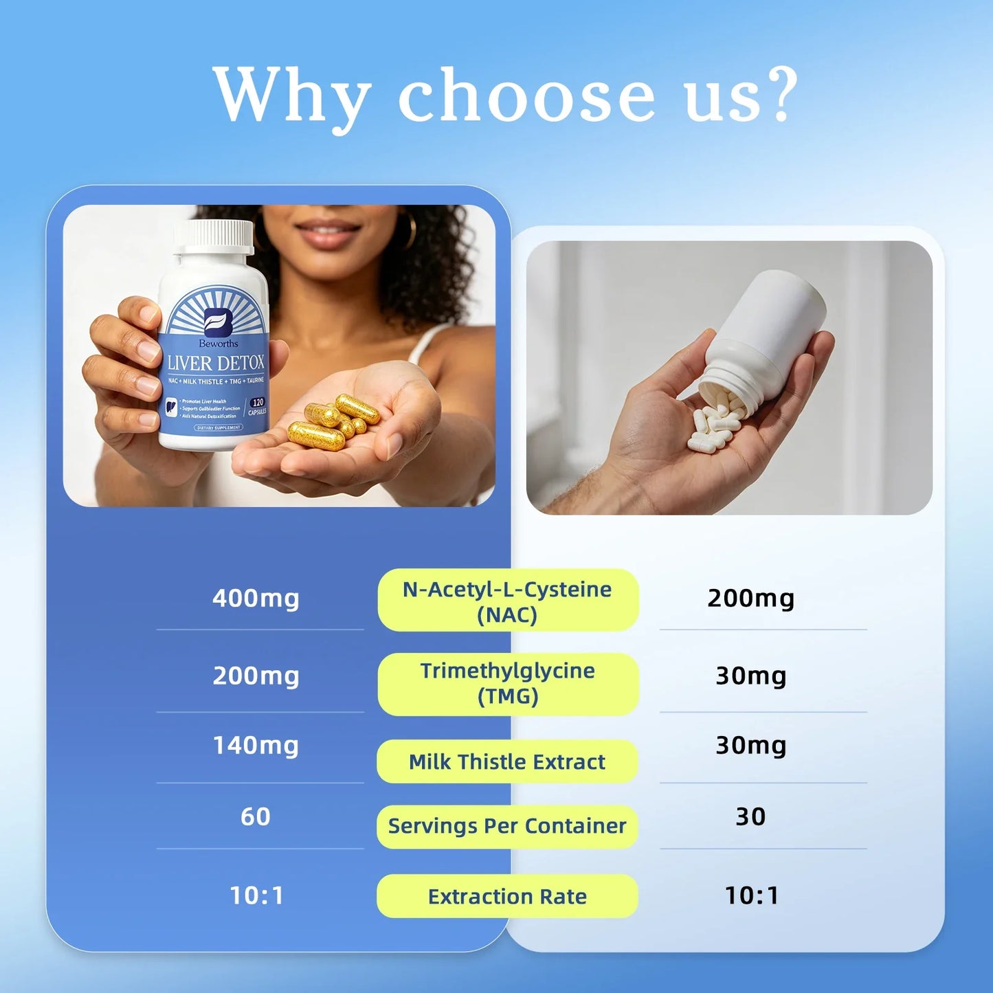 Beworths Liver Detox Pills – NAC, Milk Thistle, TMG & Taurine