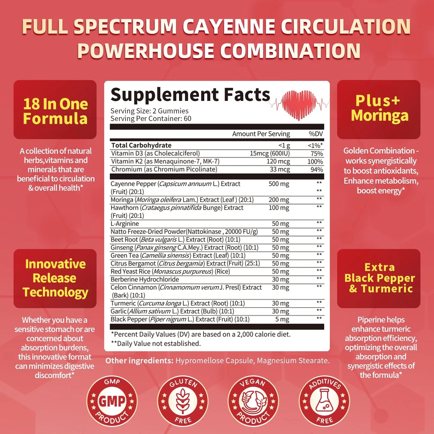 18-in-1 Cayenne Pepper Capsules – Circulation & Digestion