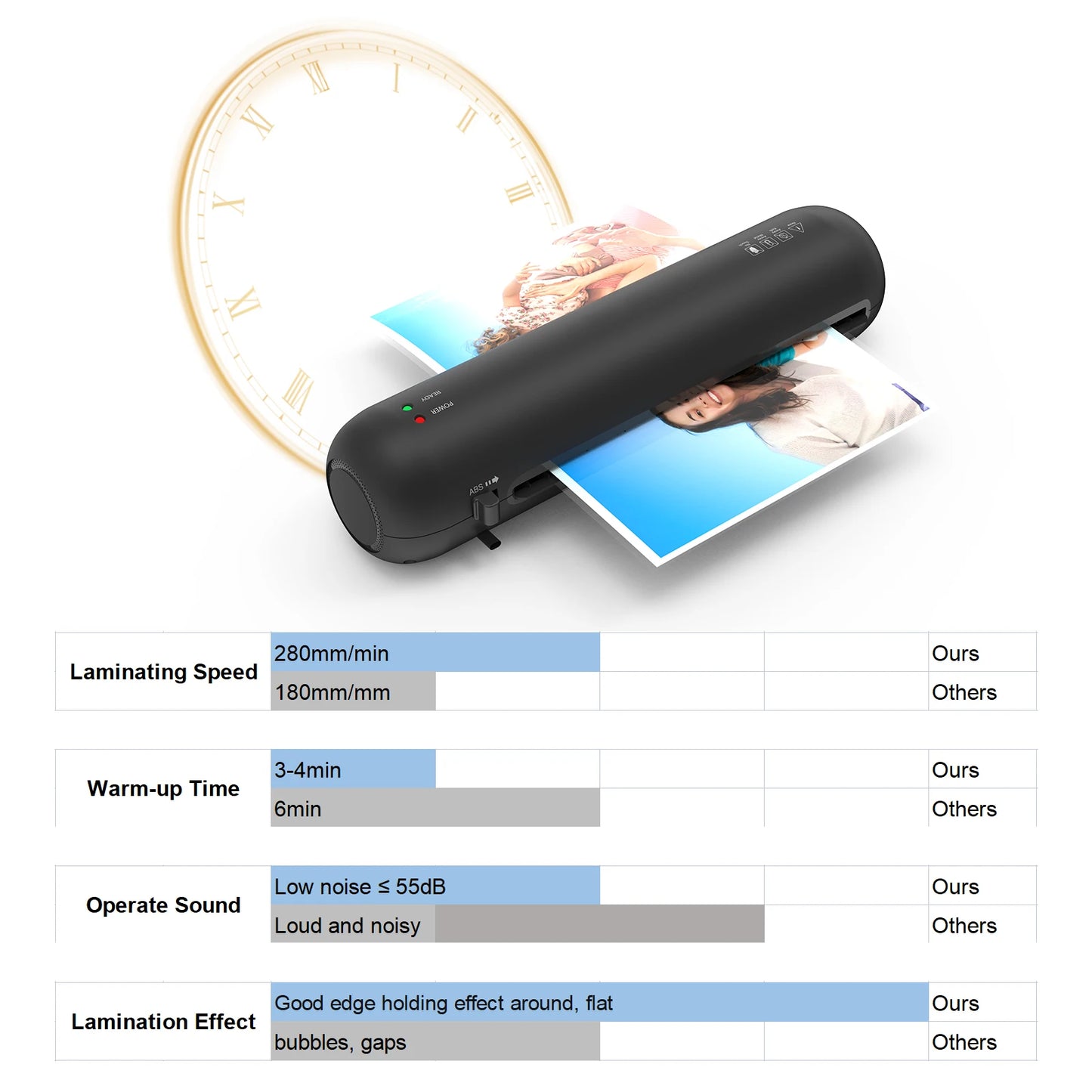 Bisofice A4 Laminator Set | Hot Cold, Paper Cutter & Puncher