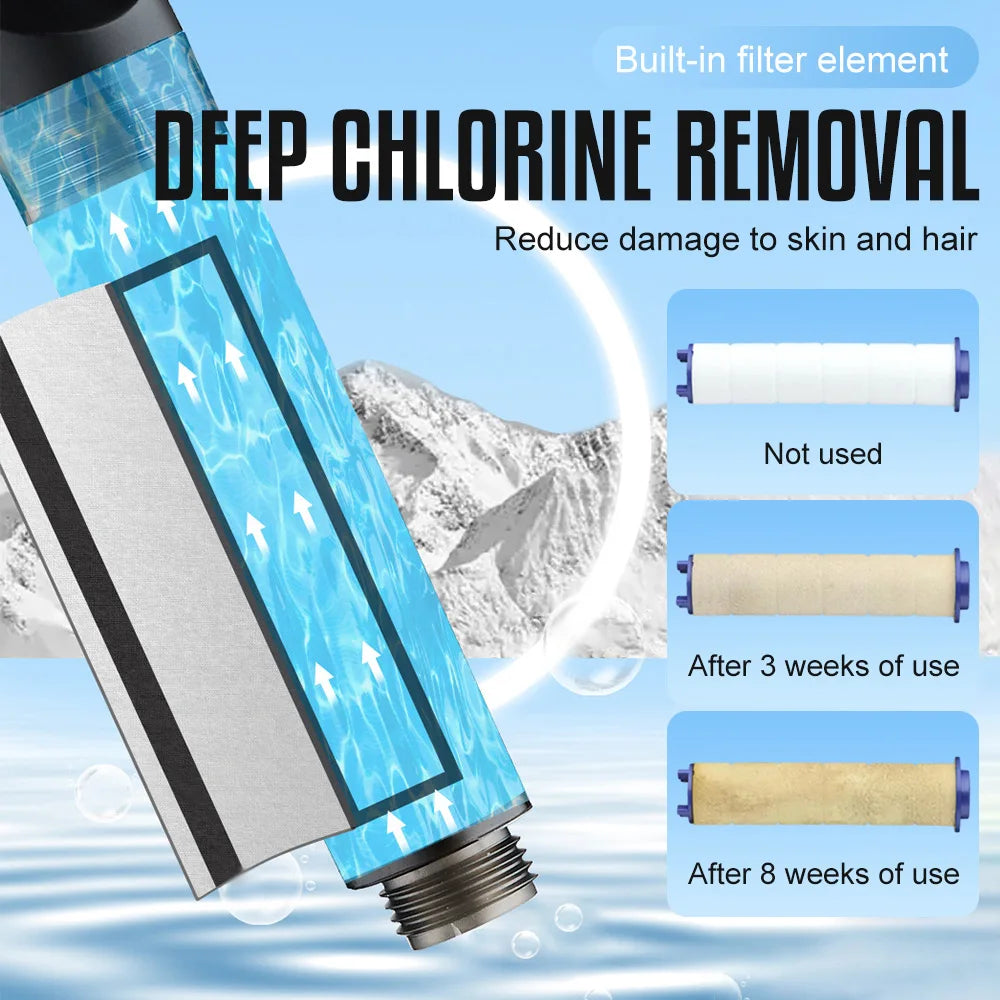 High Pressure Shower Head – 5 Jet Modes with Filter | Water Saving