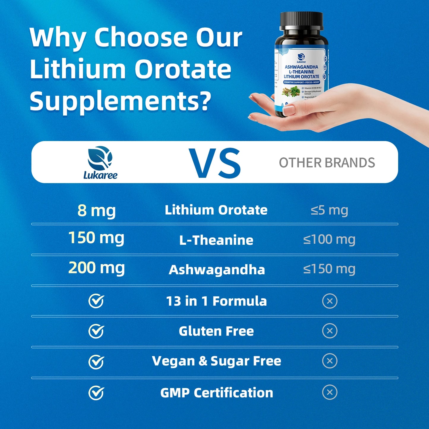 Lithium Orotate 8mg Brain & Mood Support 13-in-1 – 90ct Peaceful Pleasures Health and Wellness