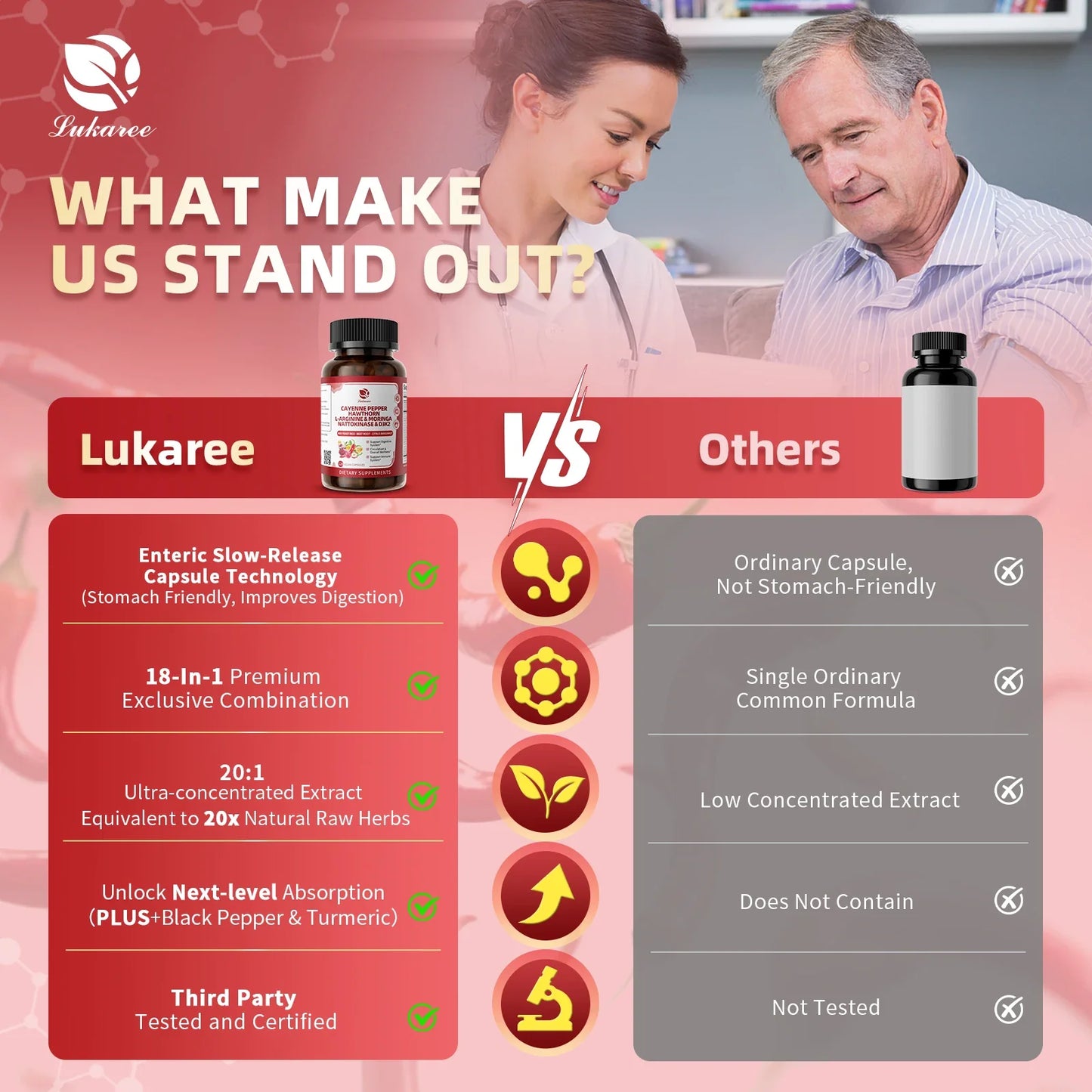 18-in-1 Cayenne Pepper Capsules – Circulation & Digestion